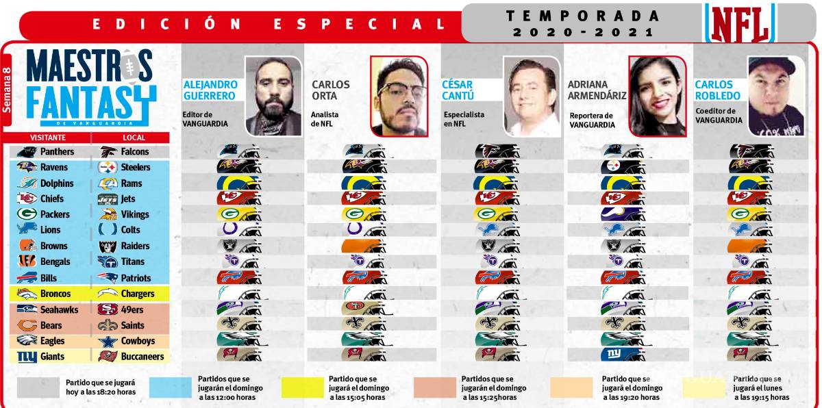 $!En la NFL nada es lo que parece