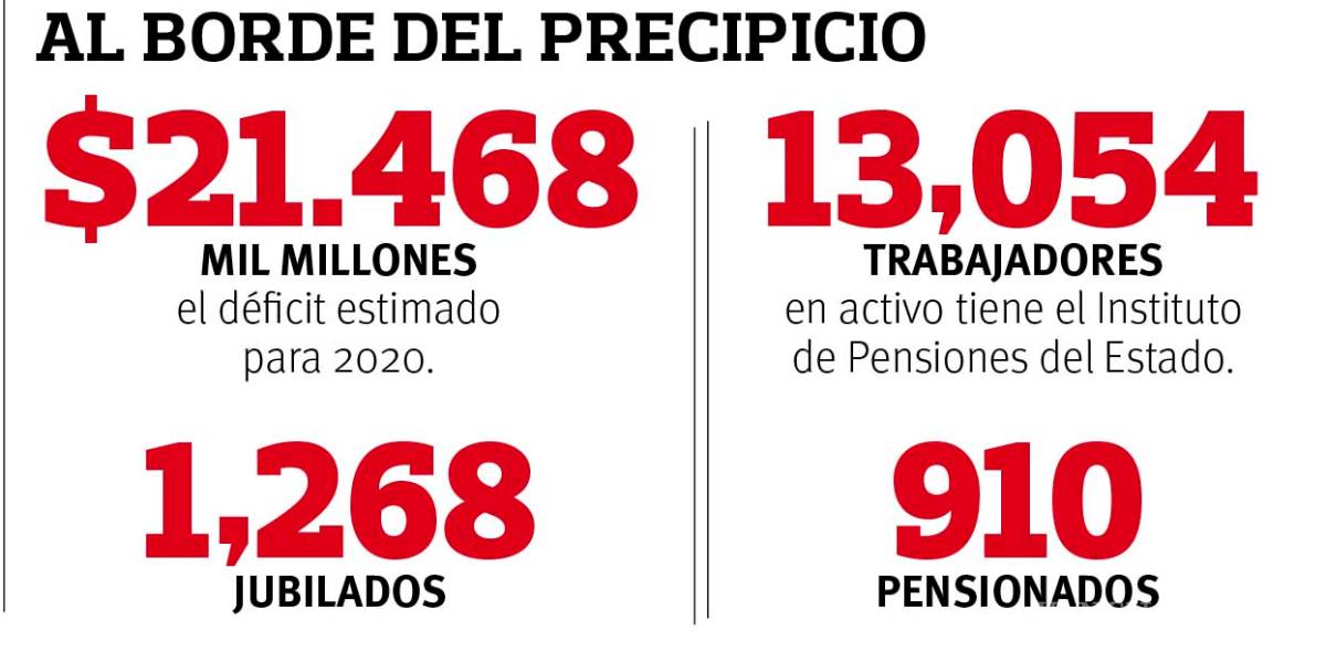 $!Pensiones del Estado de Coahuila, ‘bomba’ que va a explotar en 2020: Auditoría Superior del Estado
