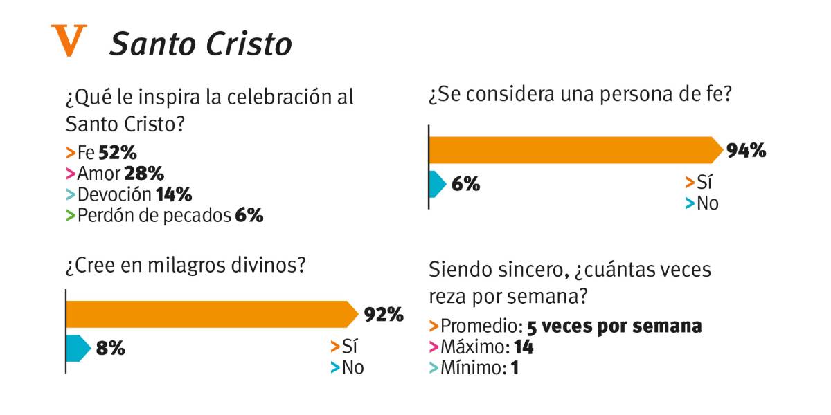 $!Servicios Primarios de Saltillo prevé 34 toneladas de basura por Fiesta del Santo Cristo