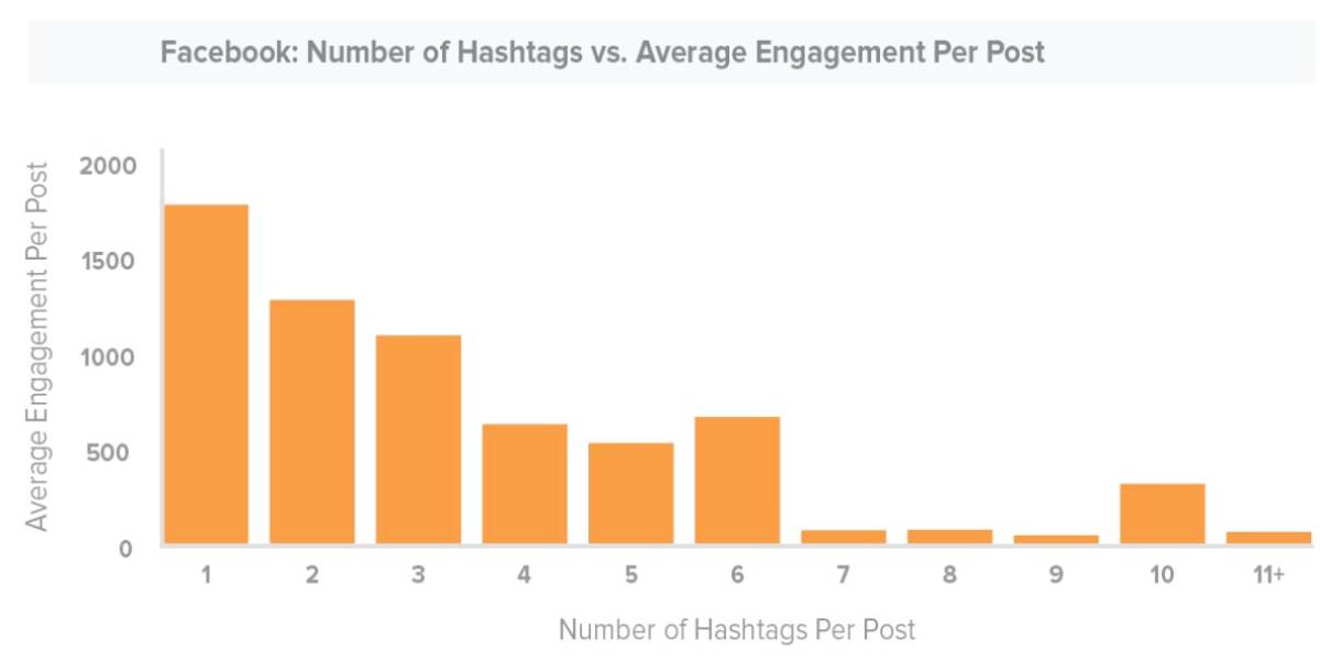 $!¿Realmente sirve de algo usar #hashtags?