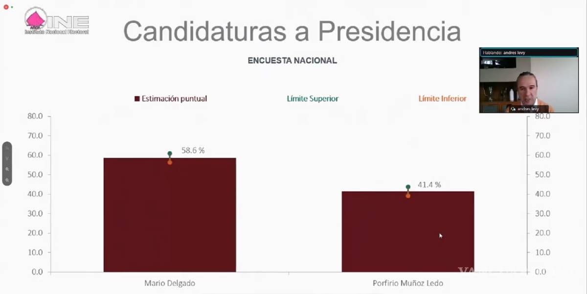 $!Mario Delgado será el nuevo dirigente de Morena, vence a Muñoz Ledo en tercera encuesta