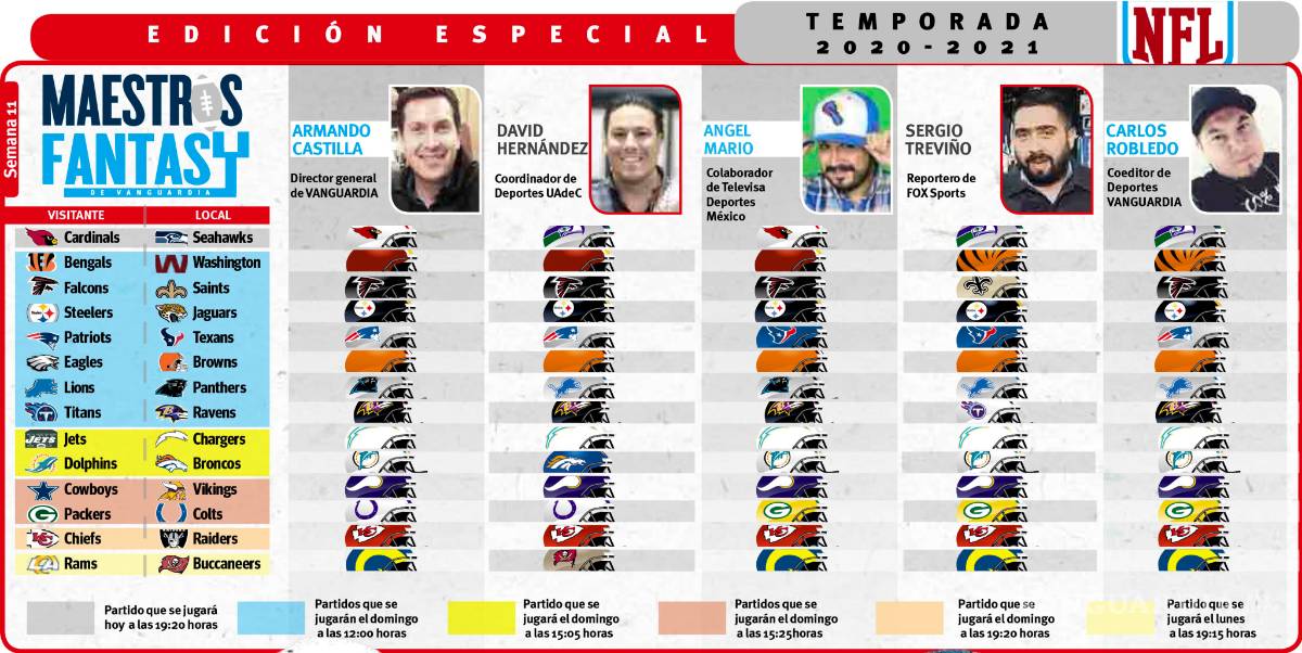 $!Mucho en juego en la NFC Oeste