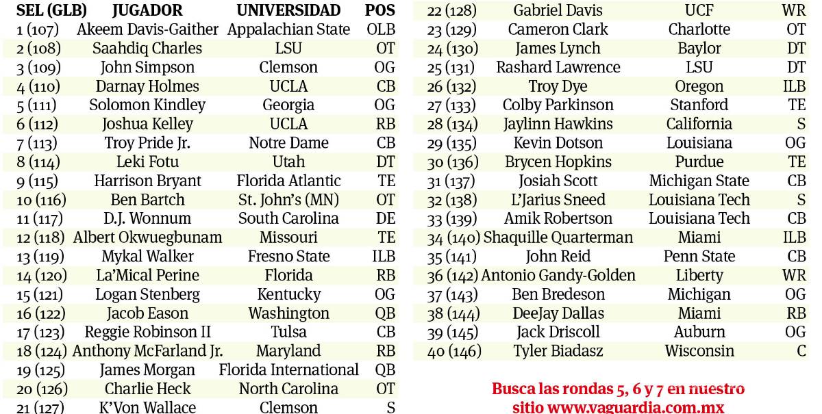 $!Cambios y selecciones en último día de draft