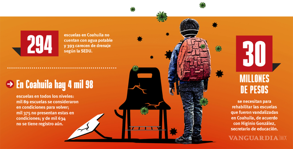 $!Regreso a clases 2021: una decisión apresurada