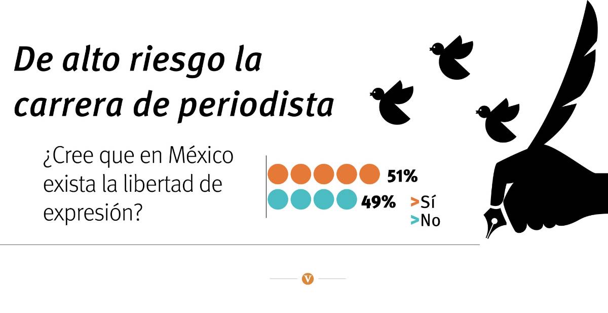 $!Libertad de expresión: nada qué festejar en Coahuila