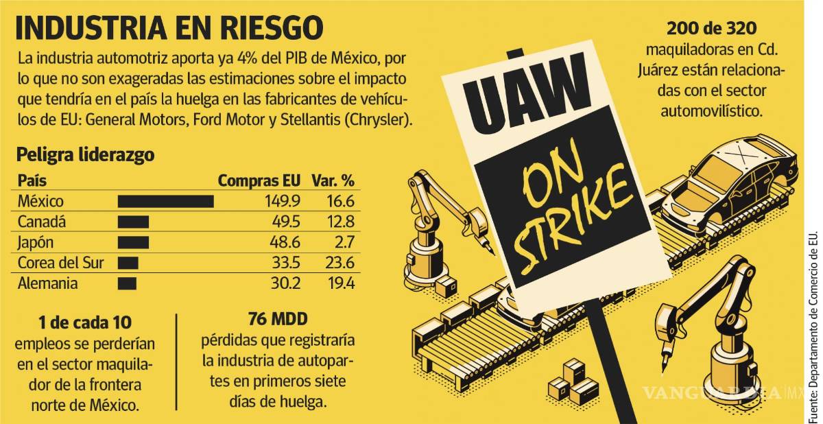 $!En ‘bache’, pláticas para una solución a la huelga automotriz en Estados Unidos