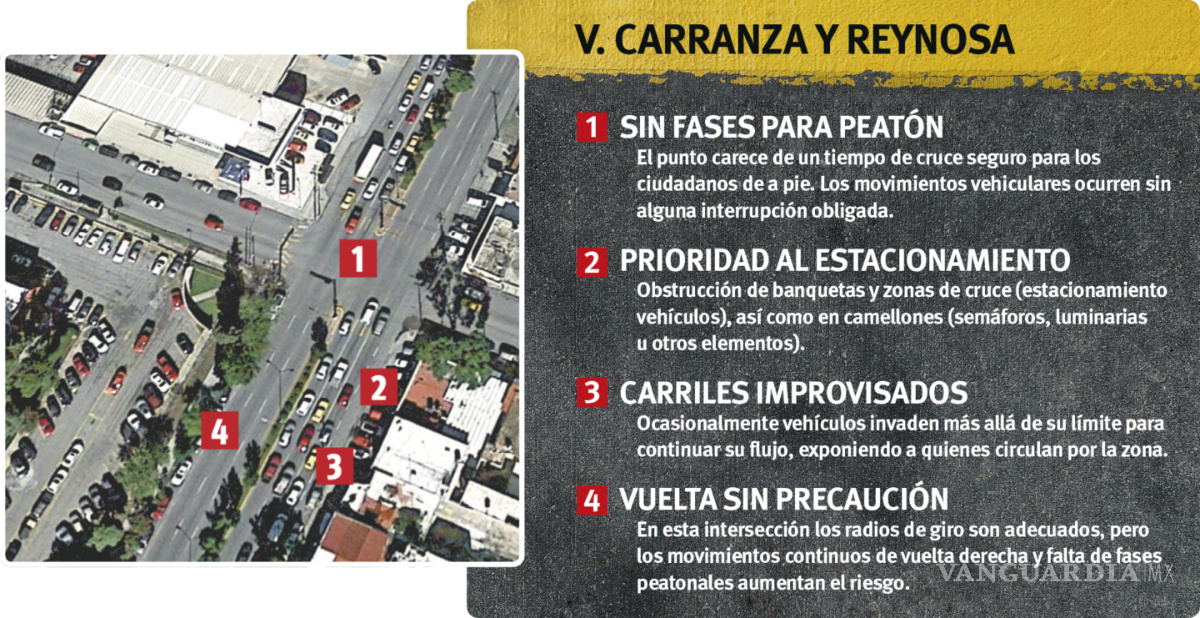 $!¿Quién está matando a los peatones en Saltillo?