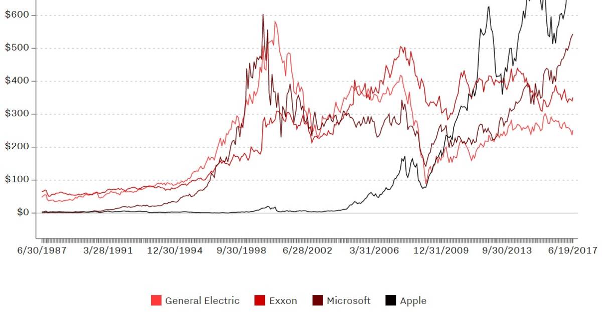 $!Hace diez años el 'iphone' cambió el mundo