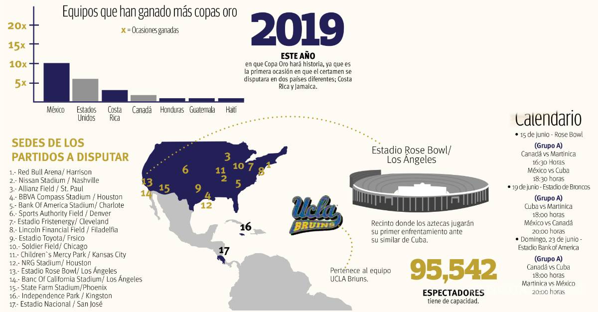 $!México a Copa Oro, el examen del ‘Tata’