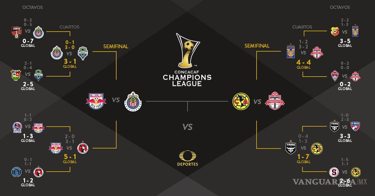 $!Por el Súper Clásico en la Final, Chivas y América ya tienen horarios para la Concachampions