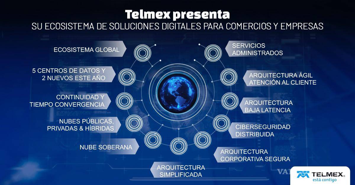 $!Telmex expande su red para impulsar inteligencia artificial con más centros de datos