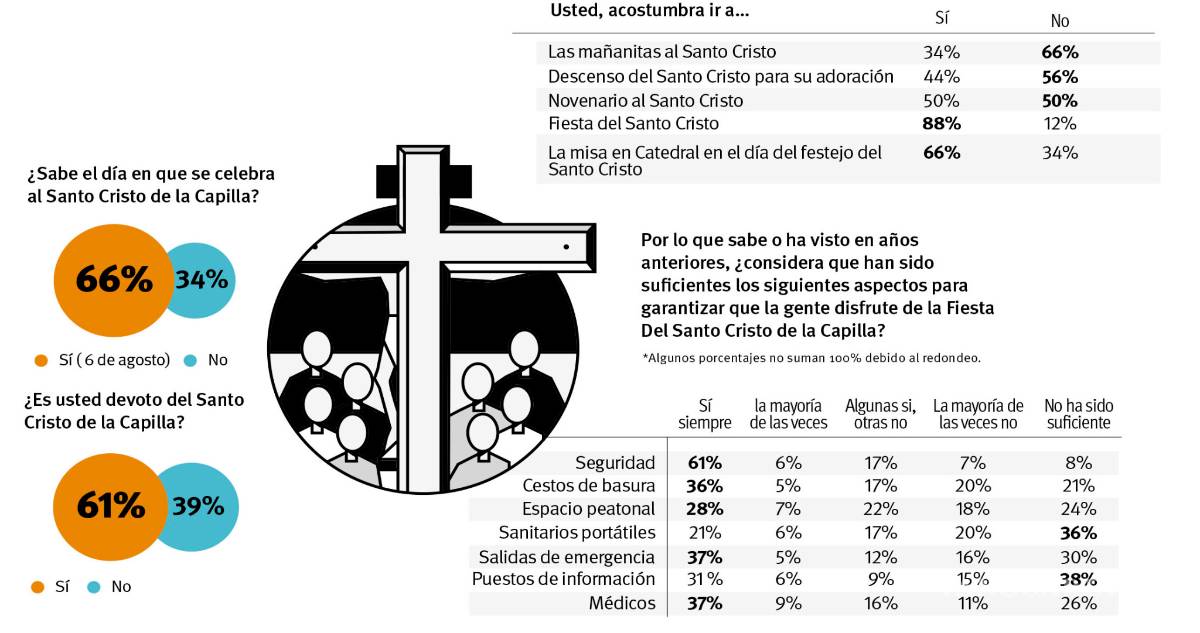 $!Saltillenses, fieles al Santo Cristo