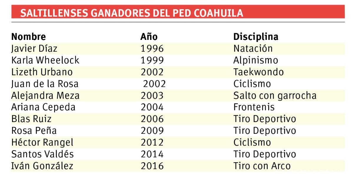 $!Iván González dio en el blanco: gana el Premio Estatal del Deporte