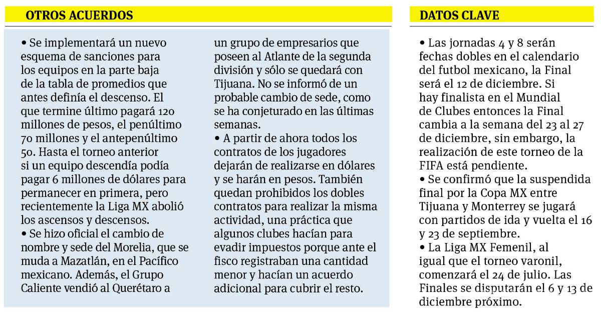 $!Ya hay fecha para el inicio del Apertura 2020