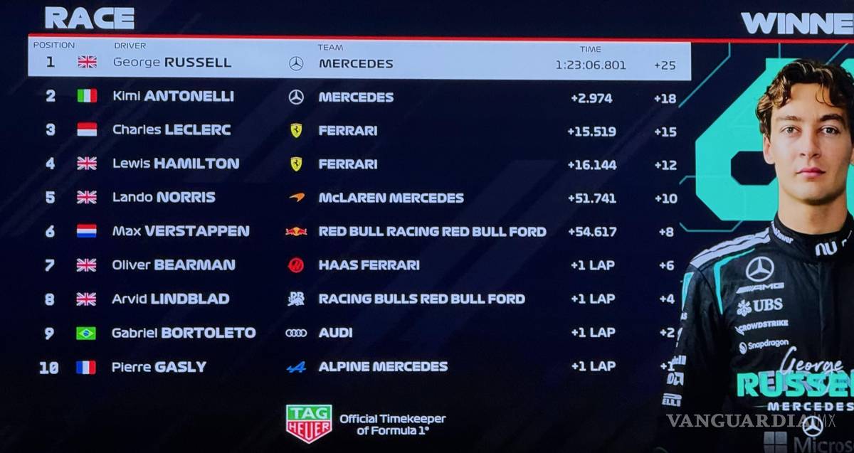 $!Parrilla del Gran Premio de Australia de F1 de los pilotos.