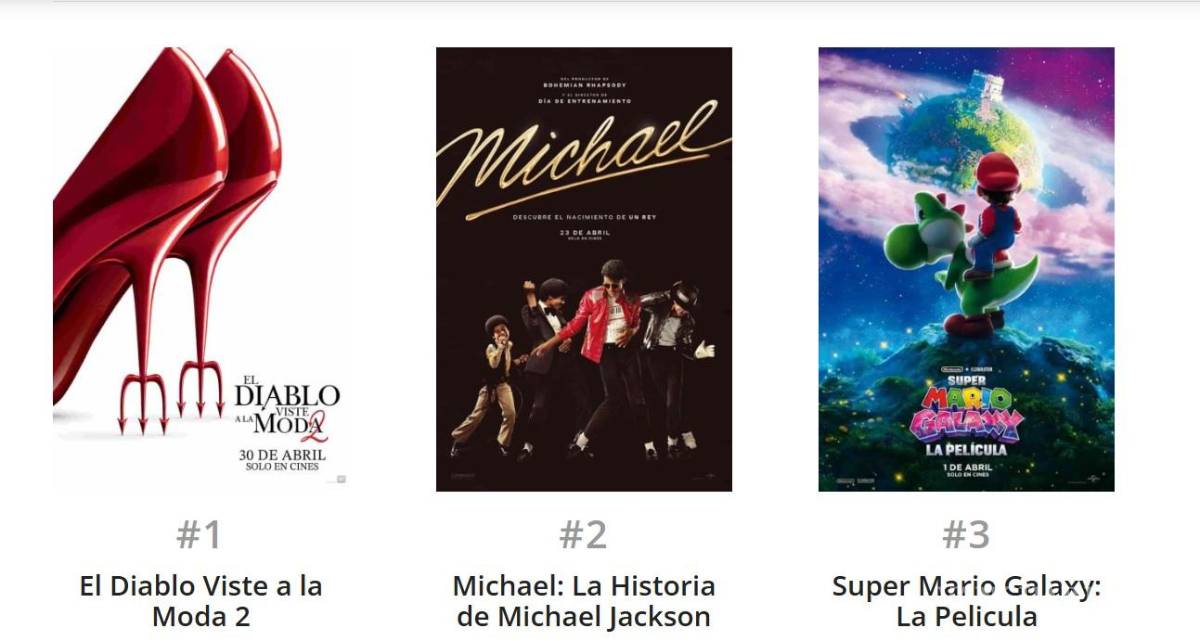 $!Las cintas favoritas en México siguen la tendencia global.