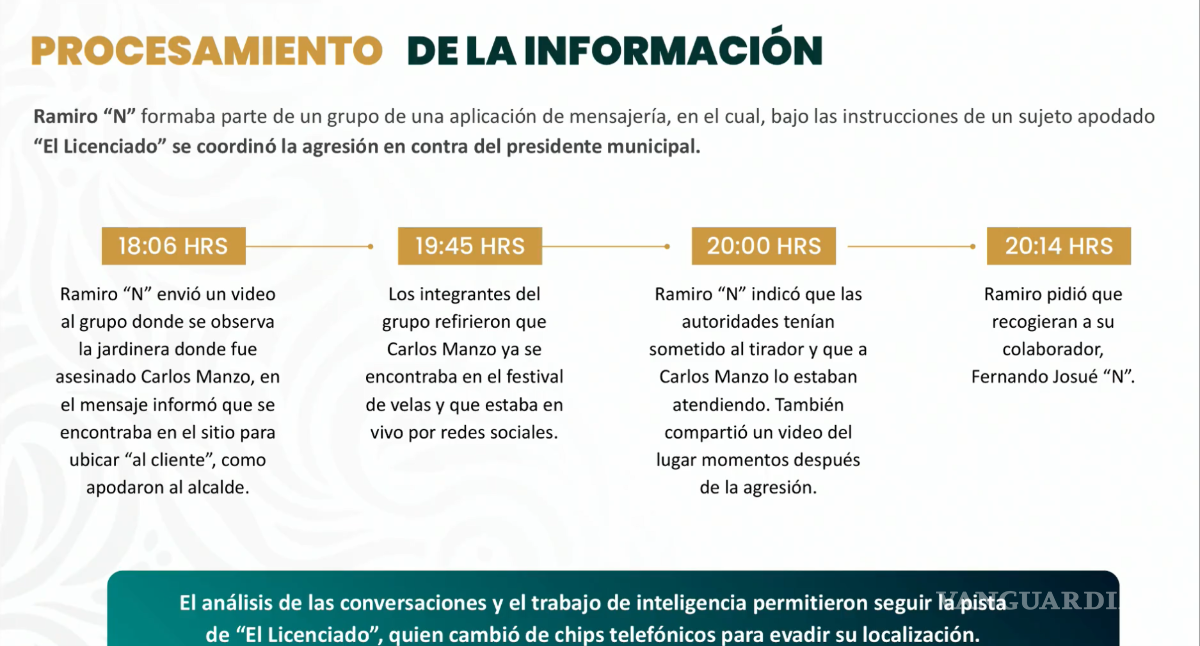 $!Cronología del asesinato de Carlos Manzo, alcalde de Uruapan, Michoacán.