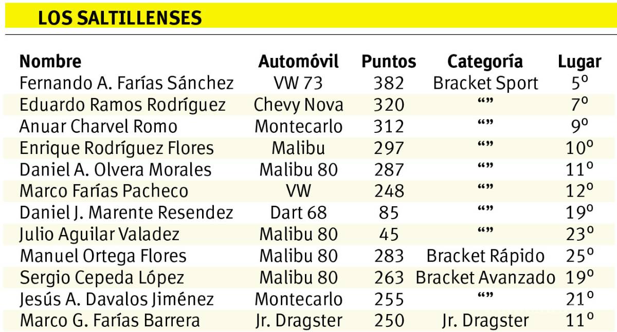 $!Da guerra legión saltillense en Cuarto de Milla