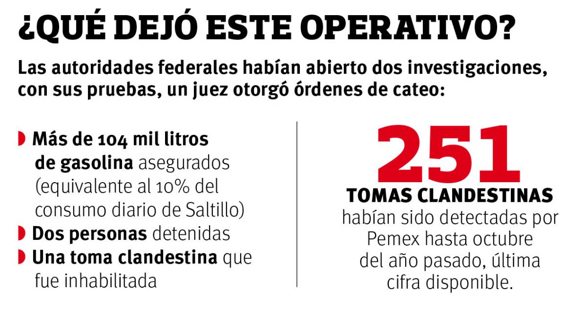 $!Revientan red de huachicol que operaba en la carretera Saltillo-Monterrey; aseguran más de 104 mil litros de gasolina robada