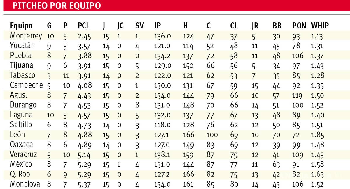 $!A recuperar terreno Saraperos en casa