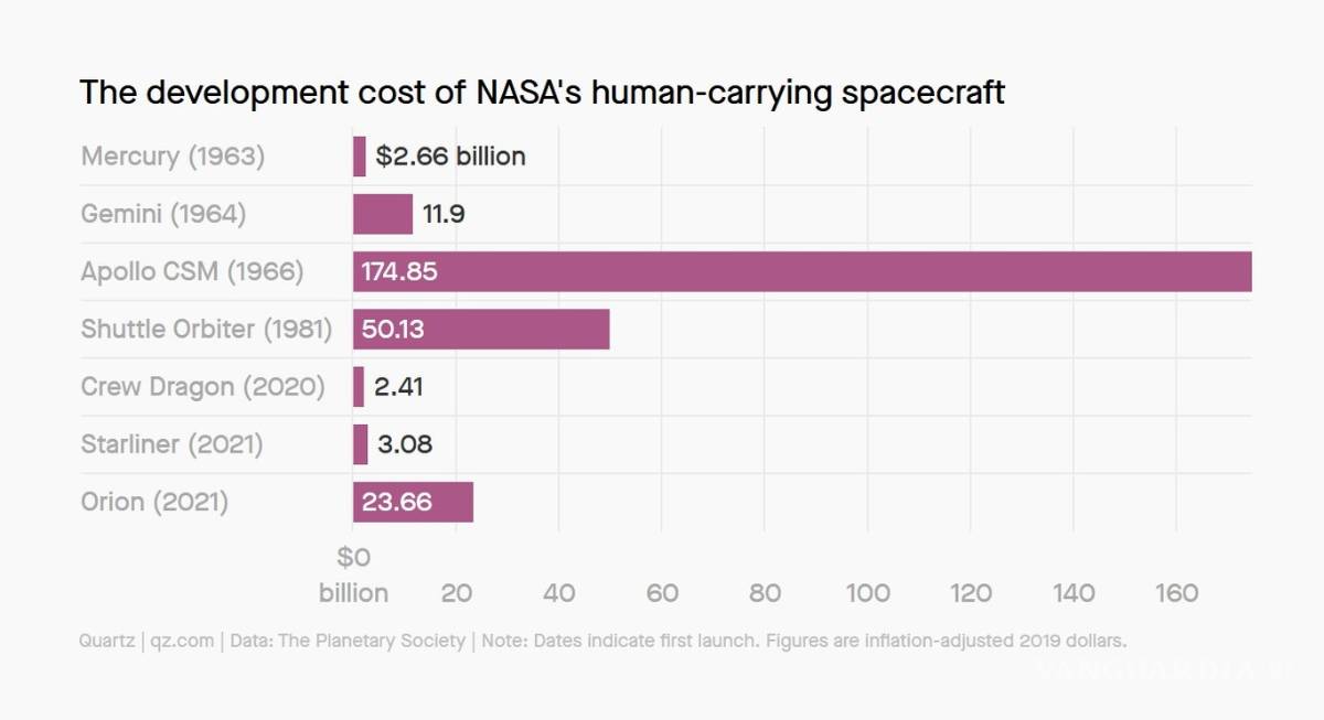 $!¿Estás calificado para ser un astronauta? Descúbrelo con este simulador de SpaceX
