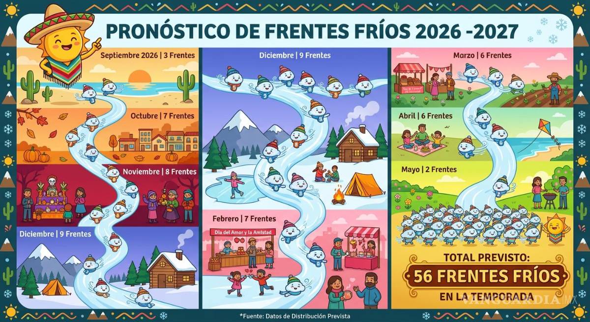 $!Las zonas serranas de Coahuila podrían registrar las temperaturas más bajas durante el invierno.