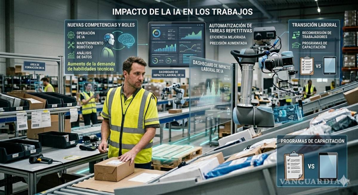 $!¿Podría la inteligencia artificial a los trabajadores?.