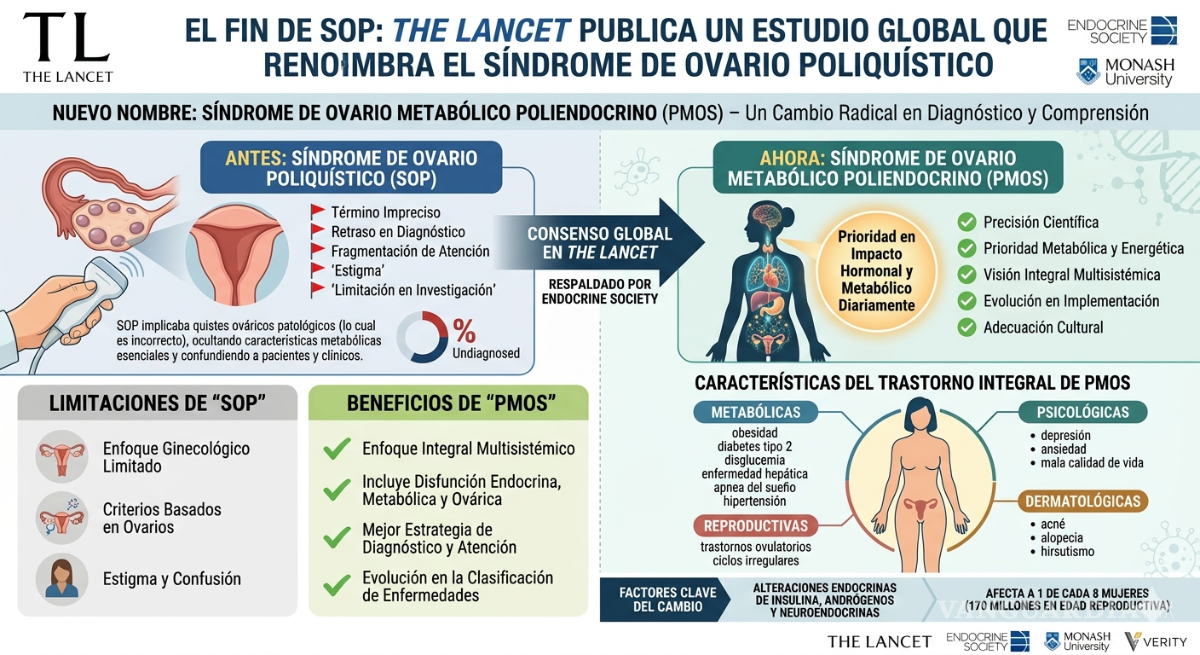 $!SOP cambia de nombre: PMOS busca brindar diagnósticos tempranos y tratamientos sin estigmas