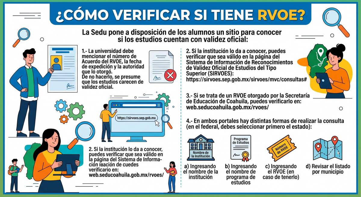 $!SEDU otorga 28 RVOE a instituciones privadas en Coahuila para impartir licenciaturas