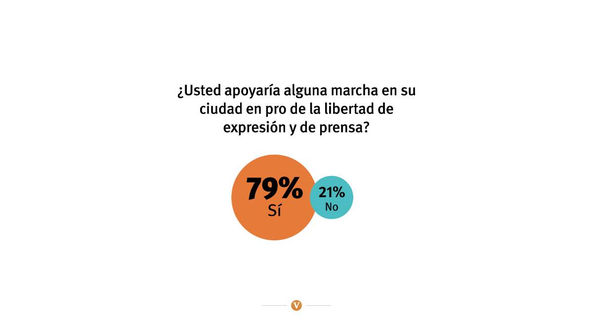 $!Libertad de expresión: nada qué festejar en Coahuila