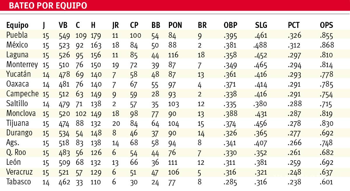 $!A recuperar terreno Saraperos en casa