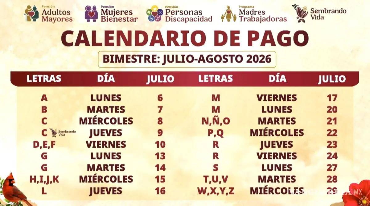 $!Pensión del Bienestar 2026... estas son las letras que recibirán su pago de 6 mil 400 pesos el 27, 28 y 29 de julio