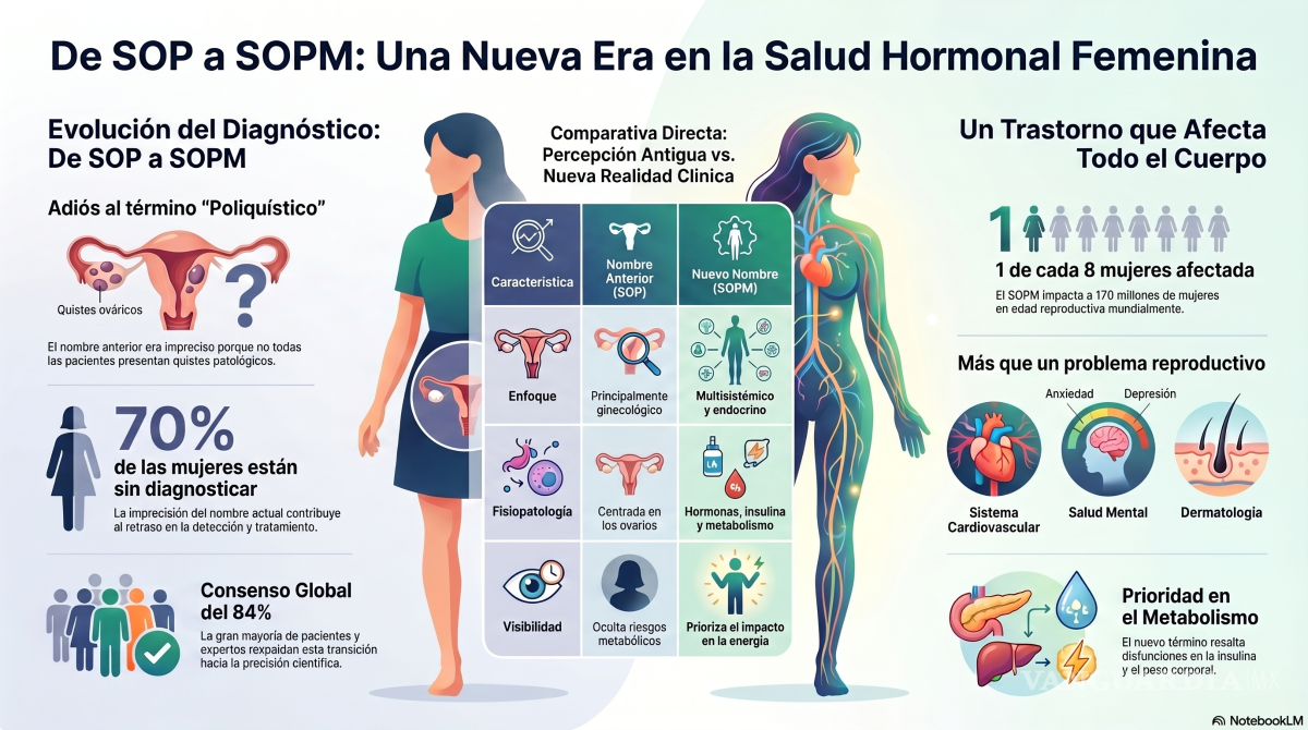 $!SOP cambia de nombre: PMOS busca brindar diagnósticos tempranos y tratamientos sin estigmas