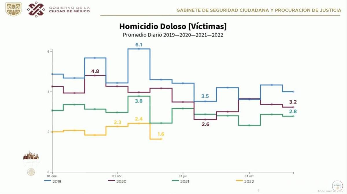 $!López Obrador justificó sus comentarios con una gráfica representativa.