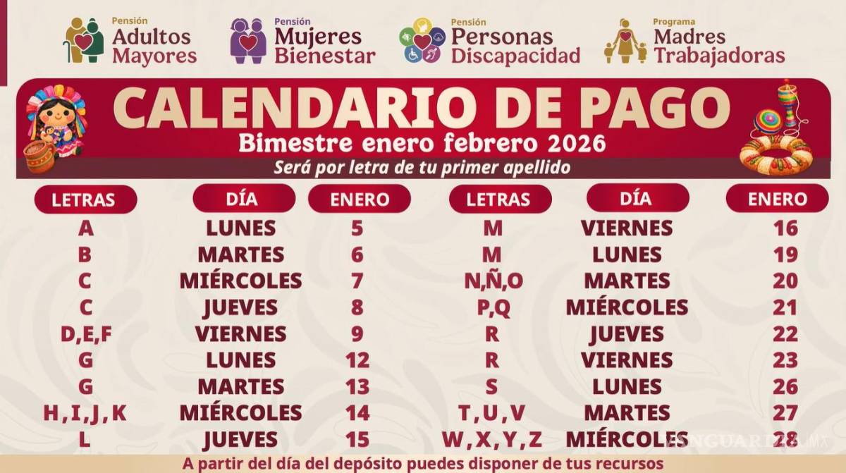 $!Regresa la Pensión del Bienestar... Calendario Oficial del 5 al 28 de enero para el pago de los 6 mil 400 pesos