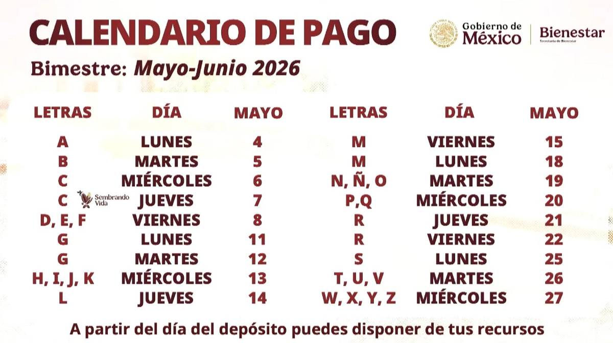 $!Pensión del Bienestar... ¿Qué apellidos reciben el pago de 6 mil 400 pesos del 4 al 27 de mayo, según el calendario?