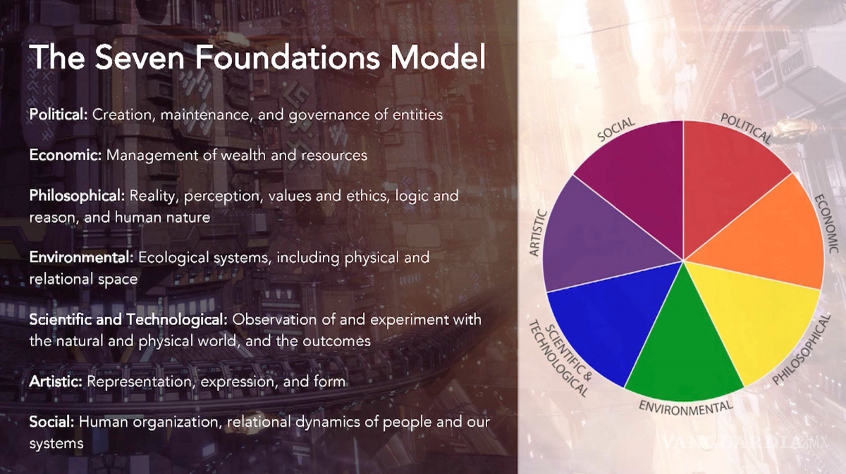 $!El diseño de mundos es más complejo que solo imaginar un aspecto que lo rige todo. La futurista sugiere que al menos que tomar en cuenta siete elementos que pueden desglosarse para tener escenarios más sólidos.