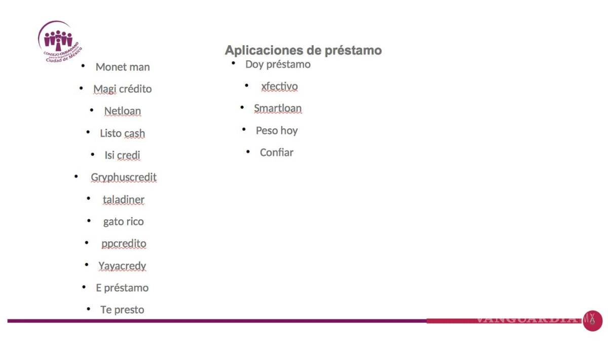 $!Estas son las apps ligadas a fraudes y extorsión de ‘montadeudas’