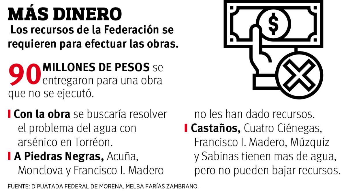 $!Proyecto antiarsénico que no se ejecutó frena las obras hídricas de Coahuila