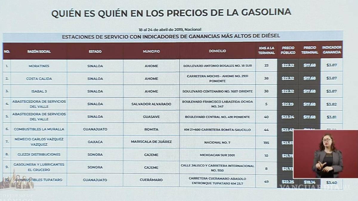 $!Ahome, Sinaloa y Fresnillo, Zacatecas con las gasolineras más caras: Profeco