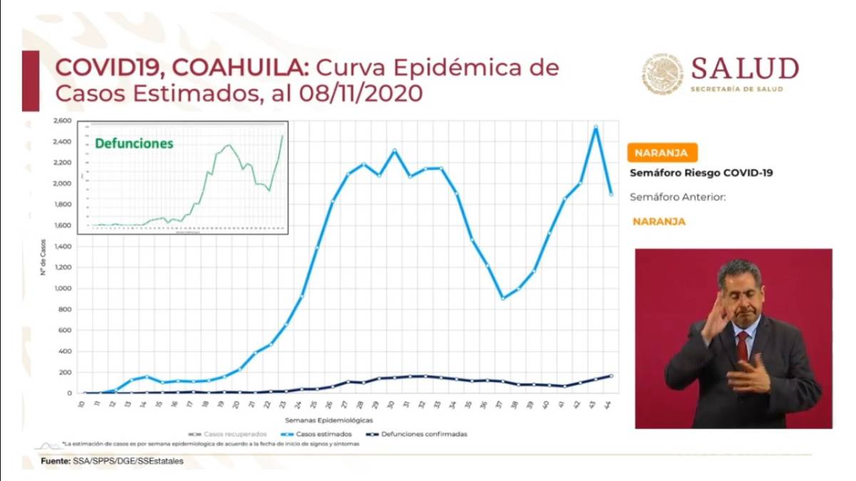 $!Coahuila es el tercer estado con mayor ocupación hospitalaria por COVID-19: López-Gatell