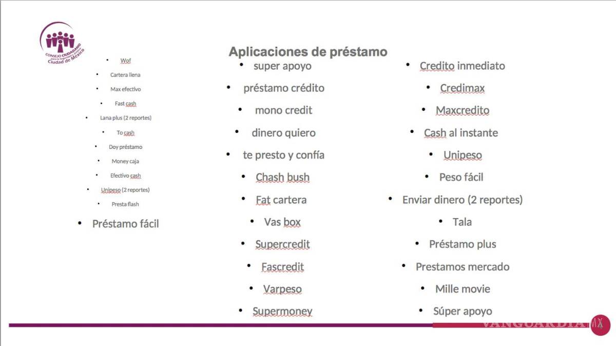 $!Estas son las apps ligadas a fraudes y extorsión de ‘montadeudas’