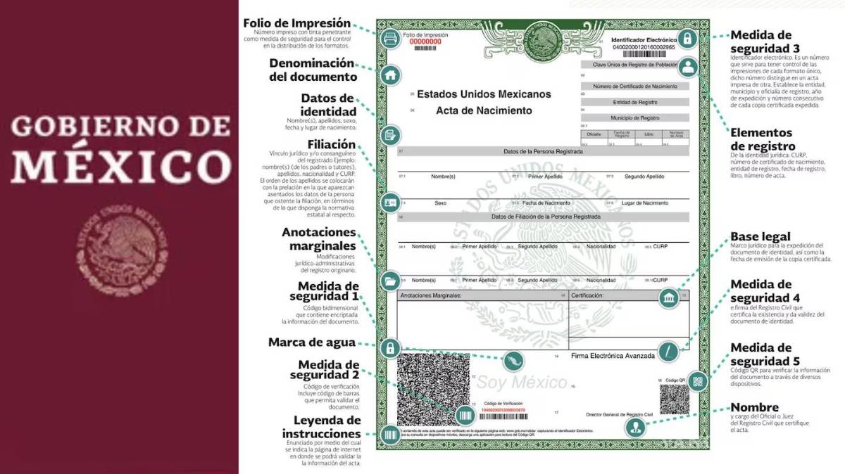 $!Acta de nacimiento y su nuevo formato único... ¿Cuánto cuesta renovarla en tu Estado?
