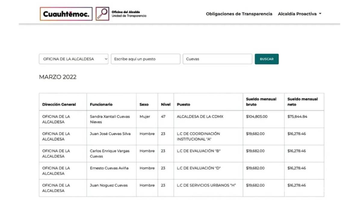 $!Tres primos de Sandra Cuevas están en la nómina de la alcaldía Cuauhtémoc