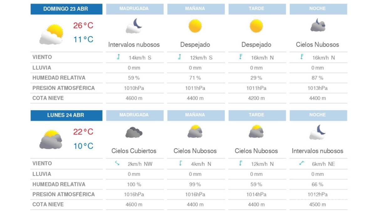 $!¿Cargó con su paraguas? Pronostican lluvias con vientos muy fuertes para Coahuila y Nuevo León