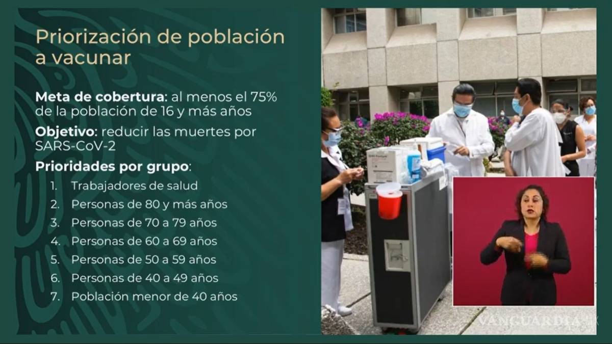 $!'Todos tendrán acceso': López-Gatell presenta plan de vacunación contra COVID-19 en México