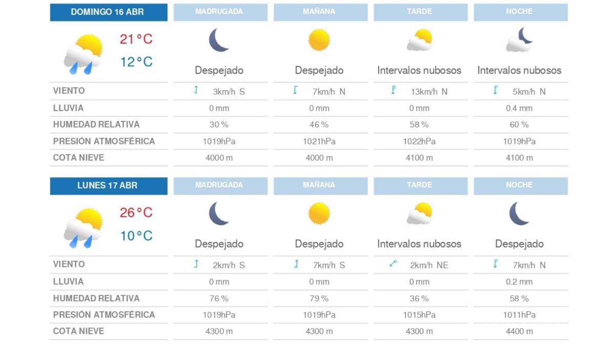 $!Prepárese... Frente Frío #49 interactúa con dos canales de baja presión y ocasionará lluvias intensas