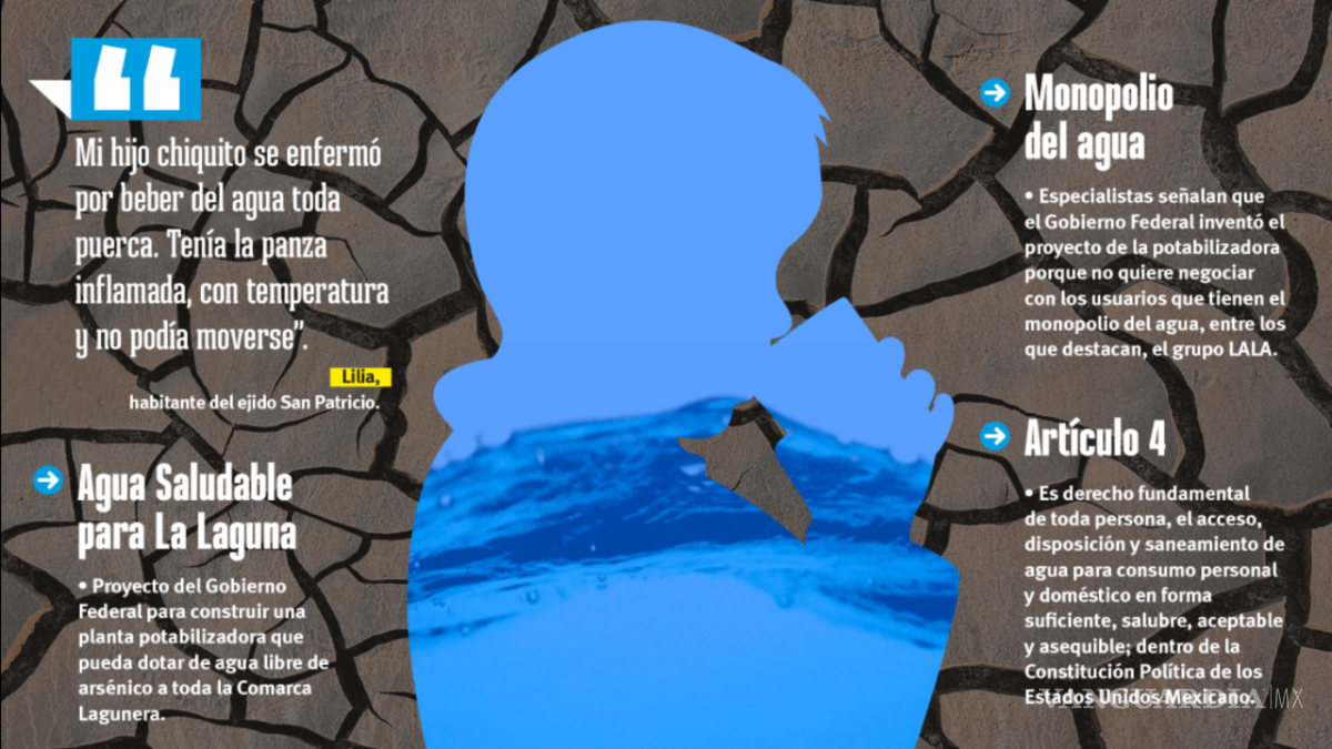 $!Rostros de la sequía: sed por el derecho al agua