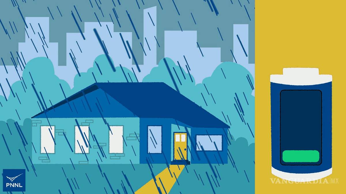 $!Ilustración de una batería de red de larga duración en uso doméstico.