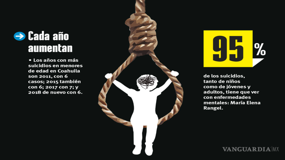 $!Suicidio infantil en México: una muerte invisible